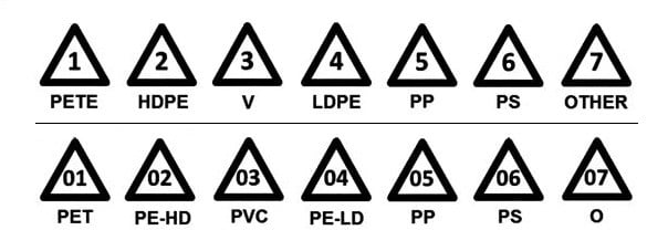 Failure by Design. Plastic Resin Codes | The Swamp