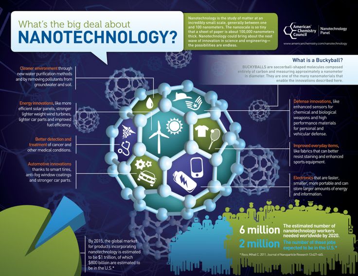 Ai And Nanobots In Medicine Futurism 6098