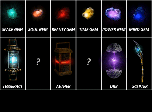 In The Infographic The Infinity Stones Match Up To Their Corresponding Marvel Artifacts All Of Which Spell Out T H A N O S A Year Ago The N Was Still In The Infographic The Infinity Stones Match Up To Their Corresponding Marvel Artifacts All Of Which Spell Out T H A N O S A Year Ago The N Was Still