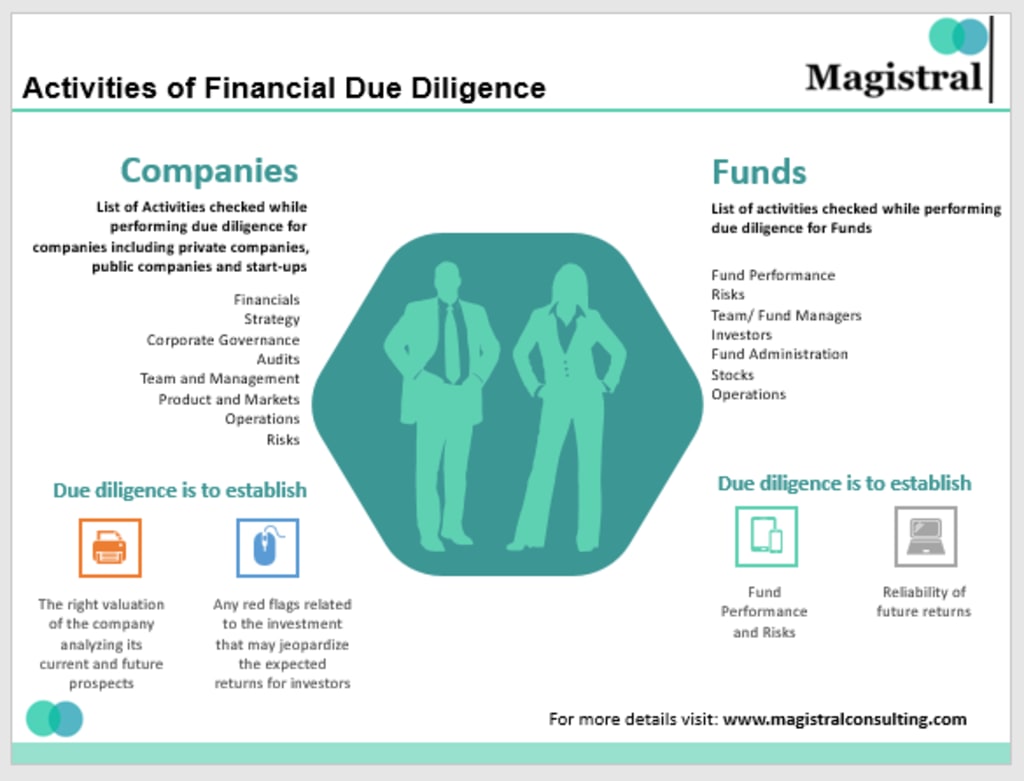 Due Diligence of Companies and Funds An Introduction Trader