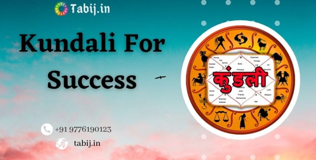 Online kundali best kundali prediction by top astrologers Futurism