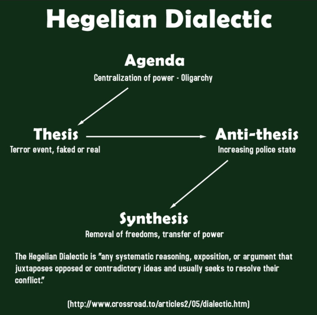 The Hegelian Dialectic | Poets