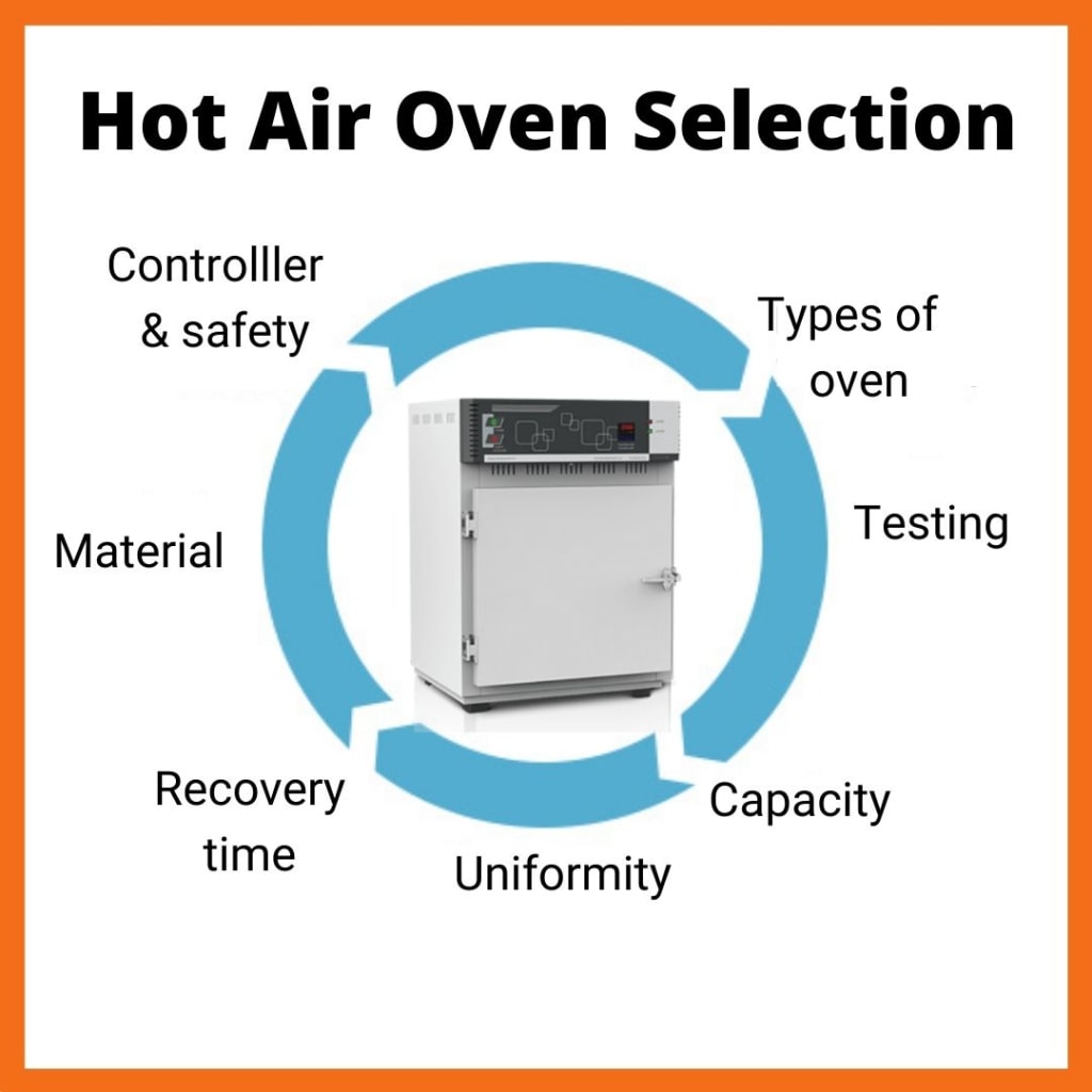 Hot Air Oven Selection Guide 01