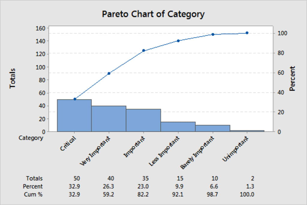 10 Easy Steps To Creating A Pareto Chart Analysis Journal 5278