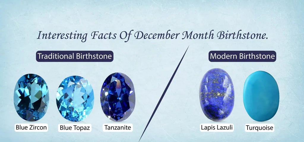 What Are December Birthstones? | Education
