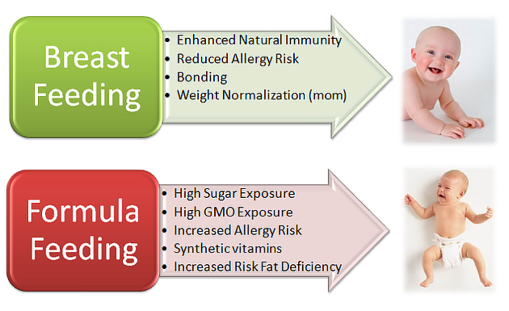 Breastfeeding Guilt Families