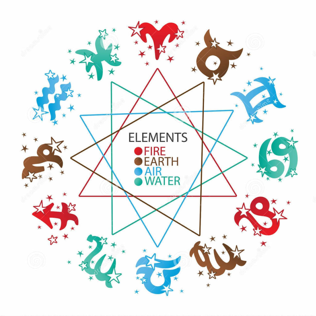 The Complete Guide: Earth's Four Elements & The Astrological ...