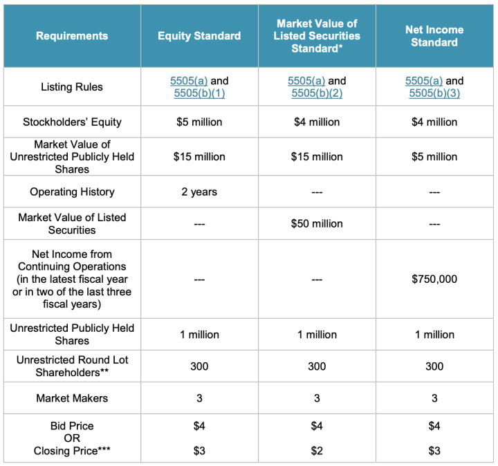 A Microcap S Guide To Uplisting Trader