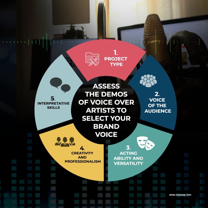 Listening To A Voice Actor S Demo Here S How To Choose The Right Voice Journal
