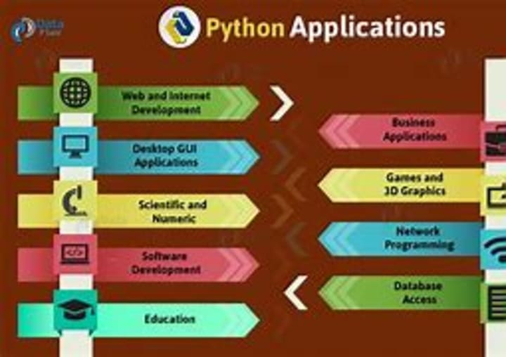 Programming-Becoming a Pythoneer | 01