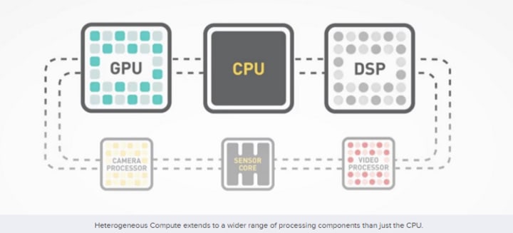 Чем отличается arm от x86 в андроид