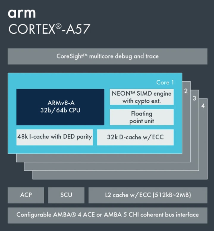 Отличие архитектуры arm от x86