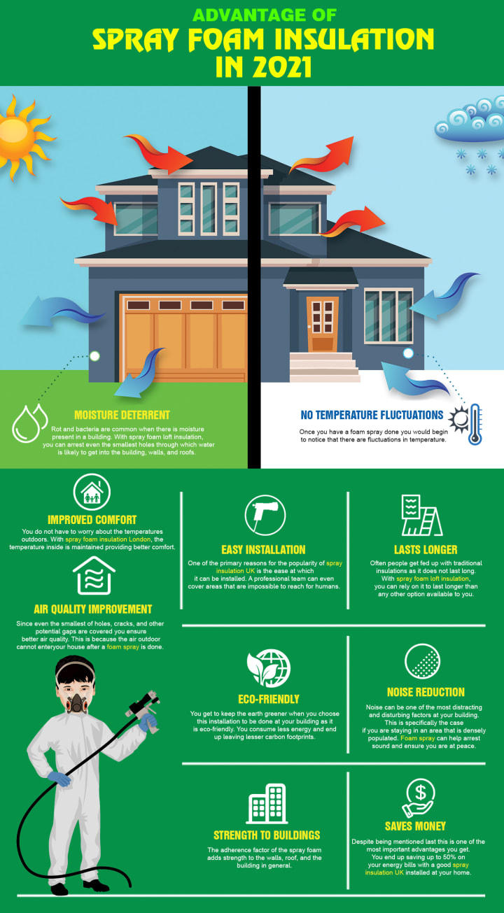 spray foam insulation