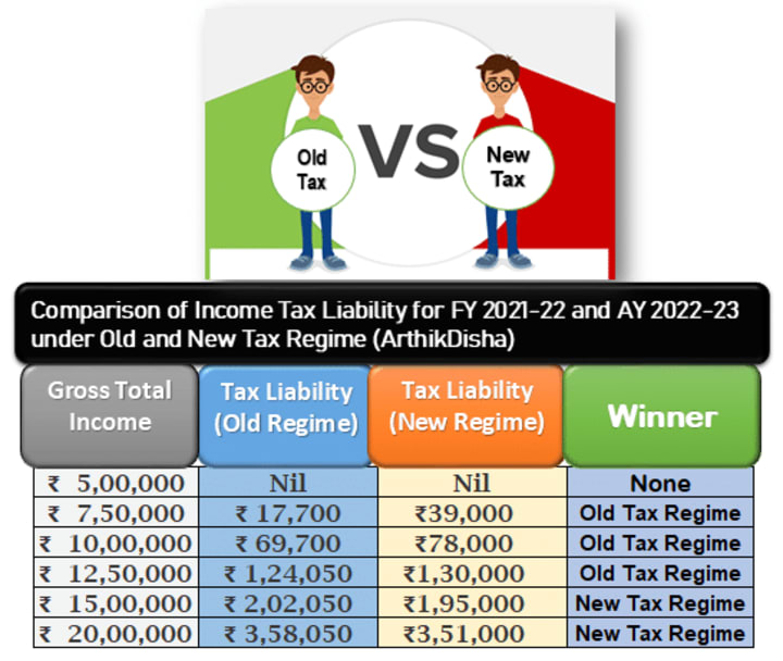 Income Tax Calculator Fy 2021 22ay 2022 23excel Download Trader 5963