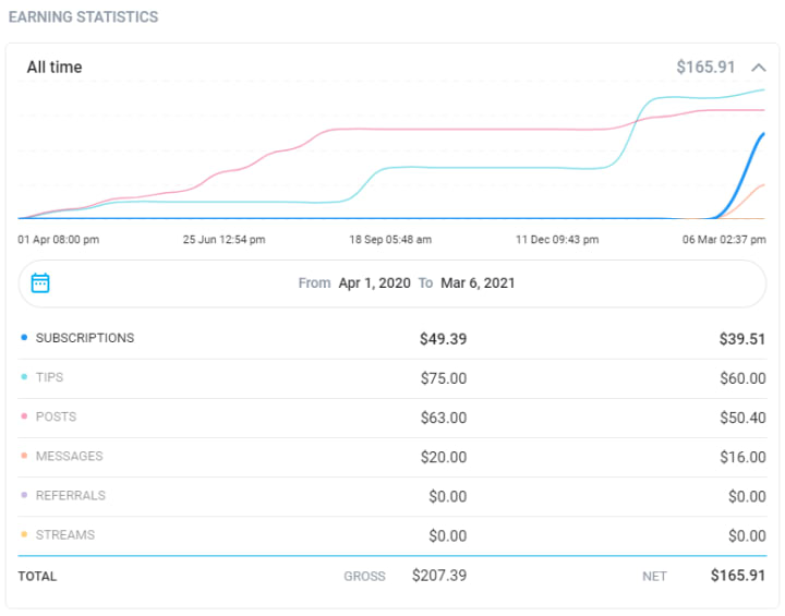 How to start an onlyfans as a man