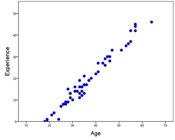 INTRODUCTION TO ANALYTICS AND BASIC STATISTICS | Education