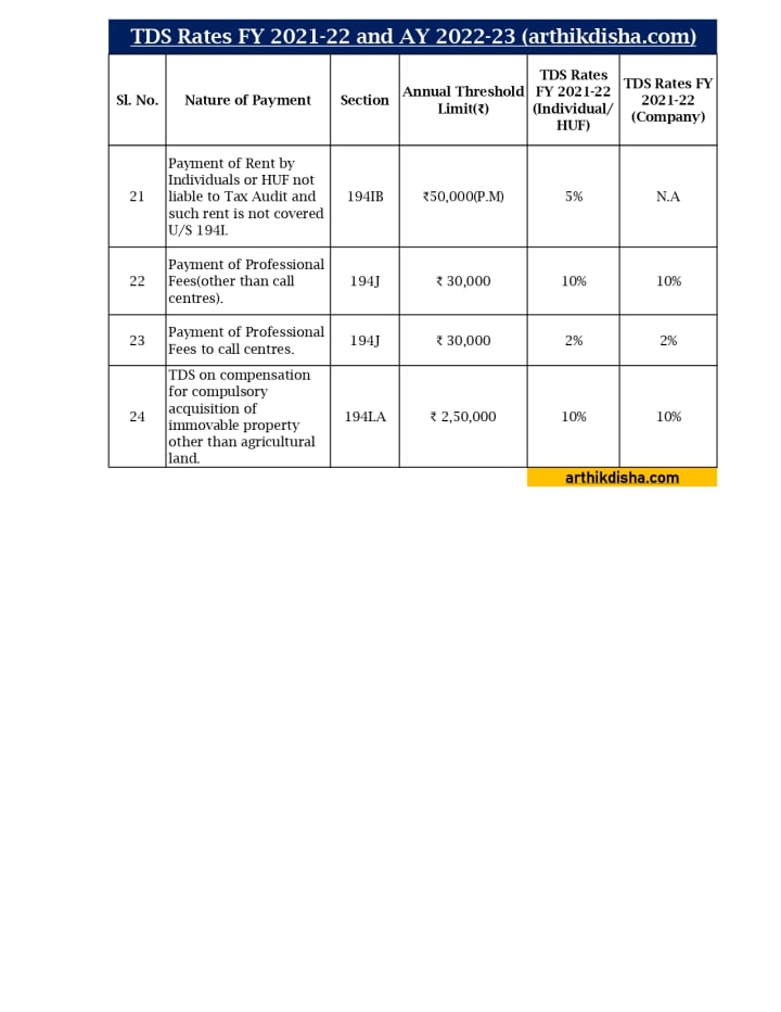 Valid TDS-C01 Test Registration