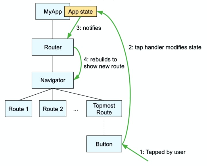 Navigator 2.0 is not that bad | 01