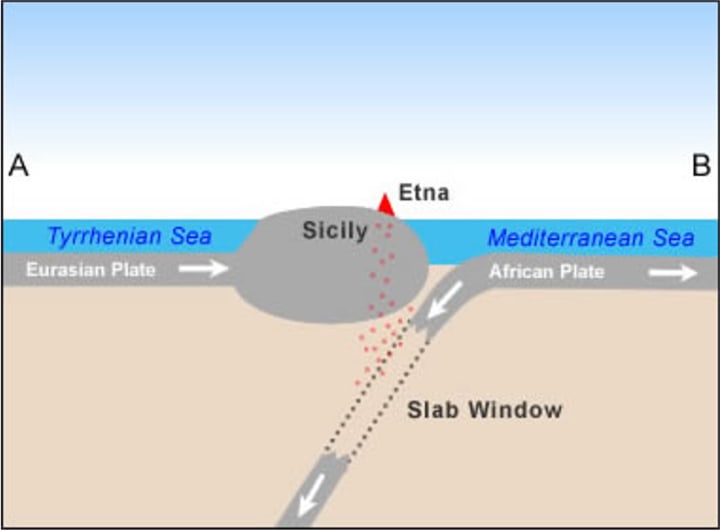 mount etna eruption 1991 case study