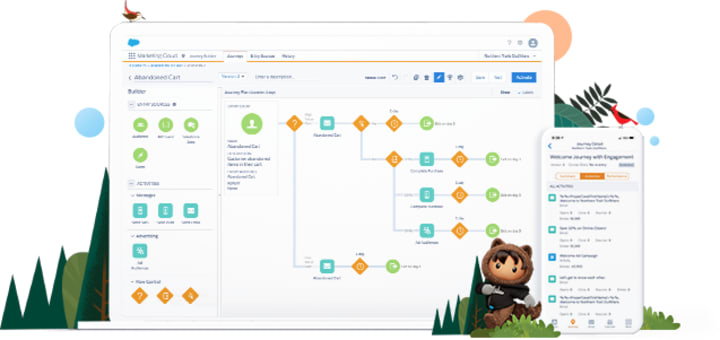 Test Marketing-Cloud-Developer Questions Pdf