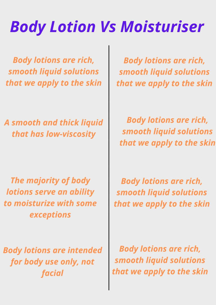 Body Lotion Vs. Moisturizer Which One Is Best Suited For Your Skin? Blush