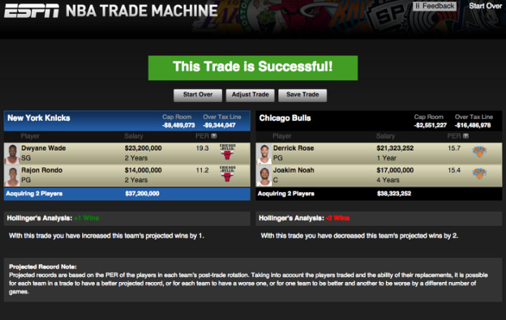 Ridiculous But Possible Nba Trades Unbalanced