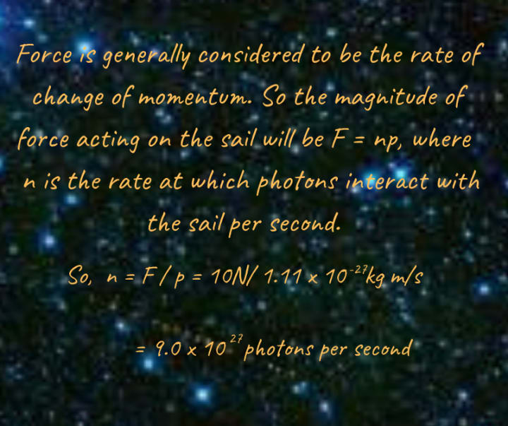 The Physics of Solar Sails. How Photons Have Momentum Without Mass. Futurism