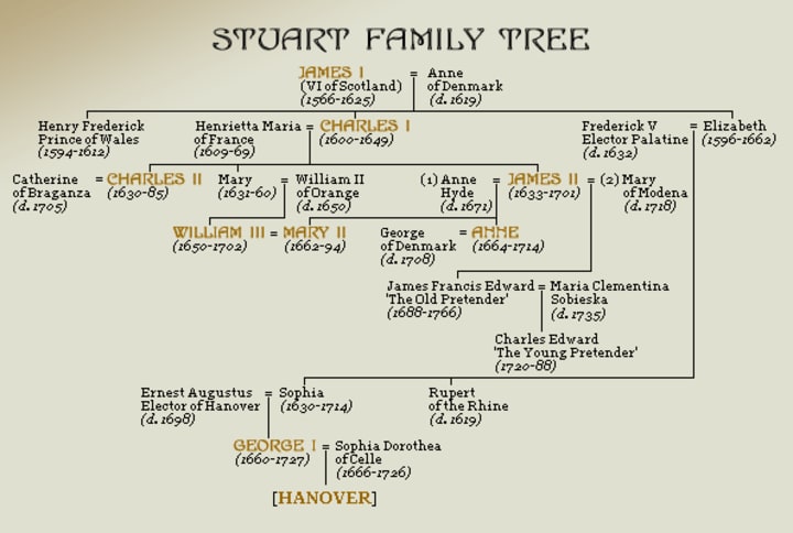 outlander claire family tree