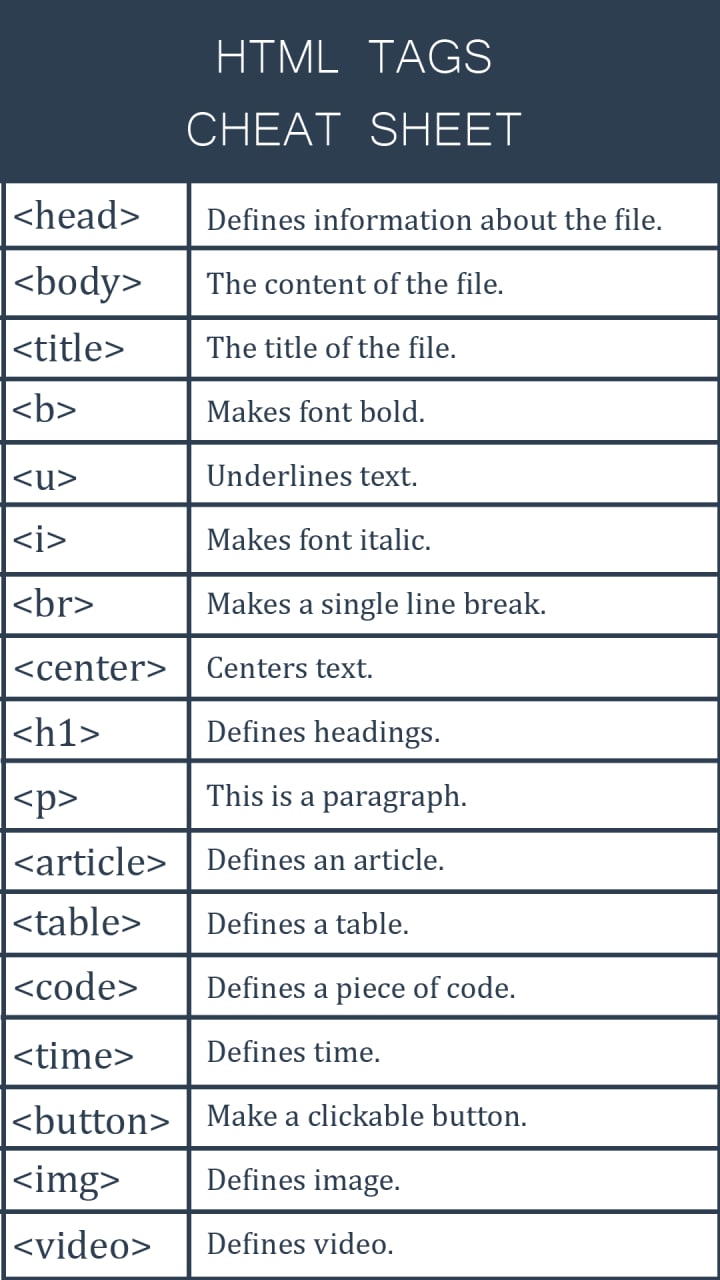 The HTML Backbone | 01