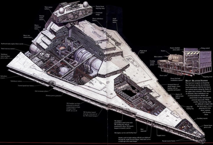 Coolest Star Wars Spaceships Futurism