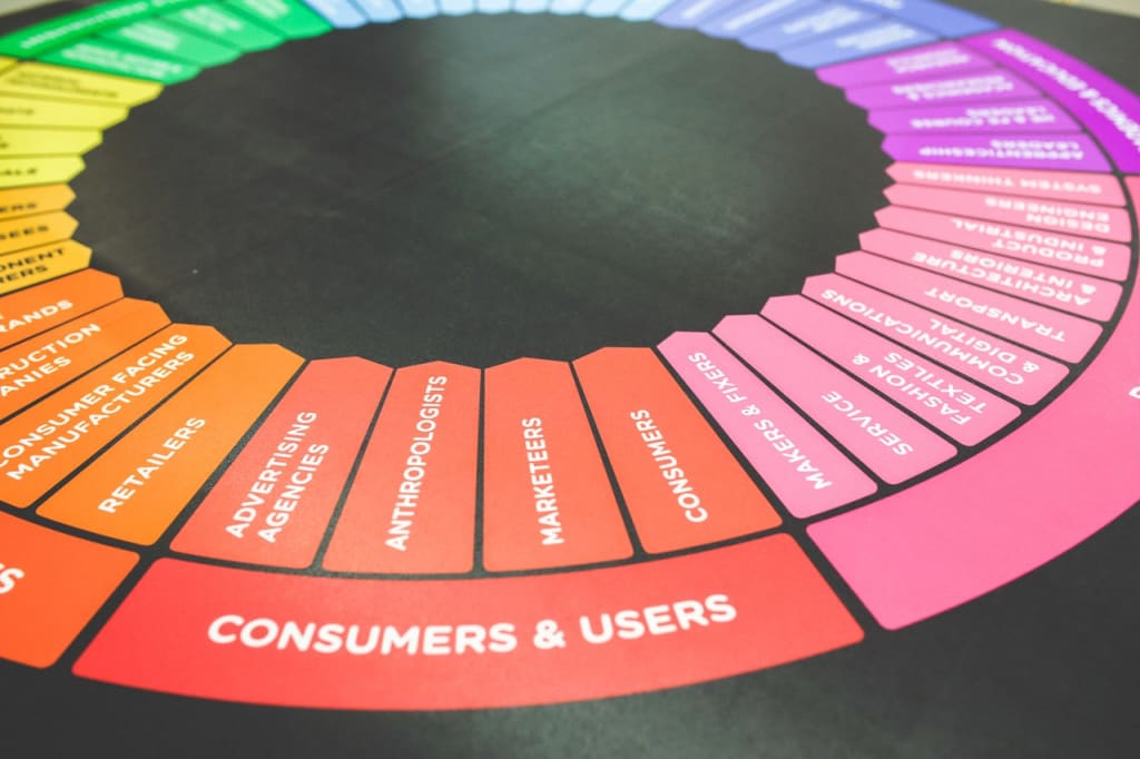 Level up Your Customer Experience to Omnichannel Level up Your Customer Experience to Omnichannel