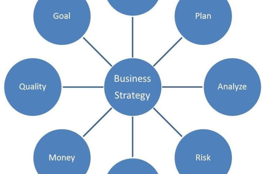 Apply These Five Marketing Strategies for a Winning Startup Apply These Five Marketing Strategies for a Winning Startup