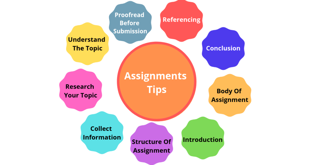 20+ Assignment Writing Tips to Creating a Masterpiece 20+ Assignment Writing Tips to Creating a Masterpiece
