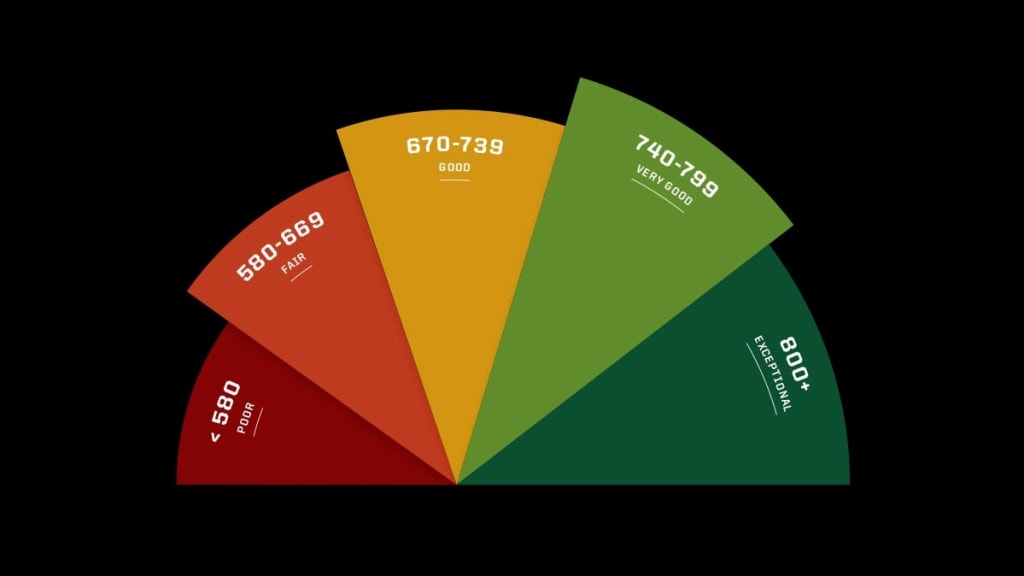 How to Quickly Raise Your Credit Score How to Quickly Raise Your Credit Score