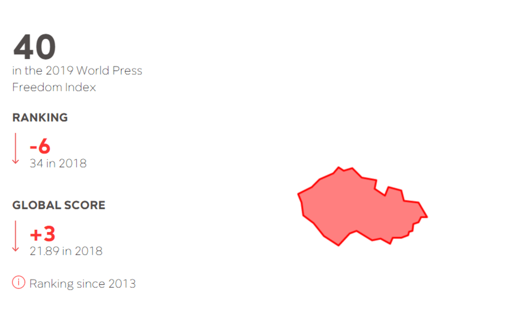 Come on Czech Republic, why so low? Come on Czech Republic, why so low?
