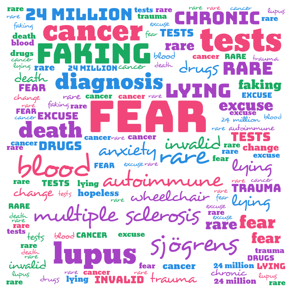 Diagnosed With: Diagnosis Diagnosed With: Diagnosis