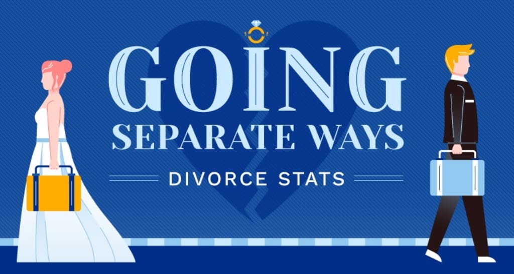 Food For Thoughts on the American Divorces: Decreasing Rates, Divorcee Jobs, and More
Food For Thoughts on the American Divorces: Decreasing Rates, Divorcee Jobs, and More