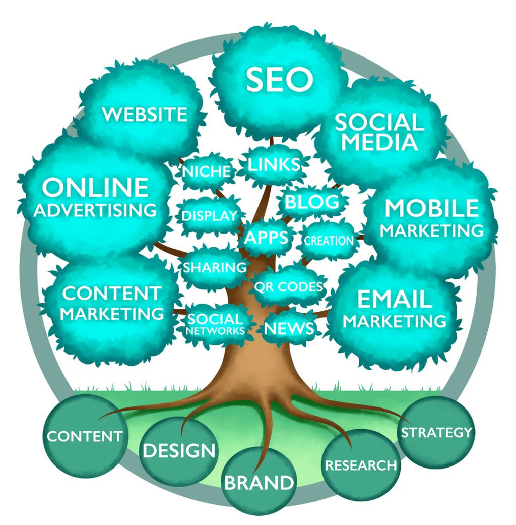 Niche Marketing SEO and Avoid These Niche Marketing Mistakes Niche Marketing SEO and Avoid These Niche Marketing Mistakes