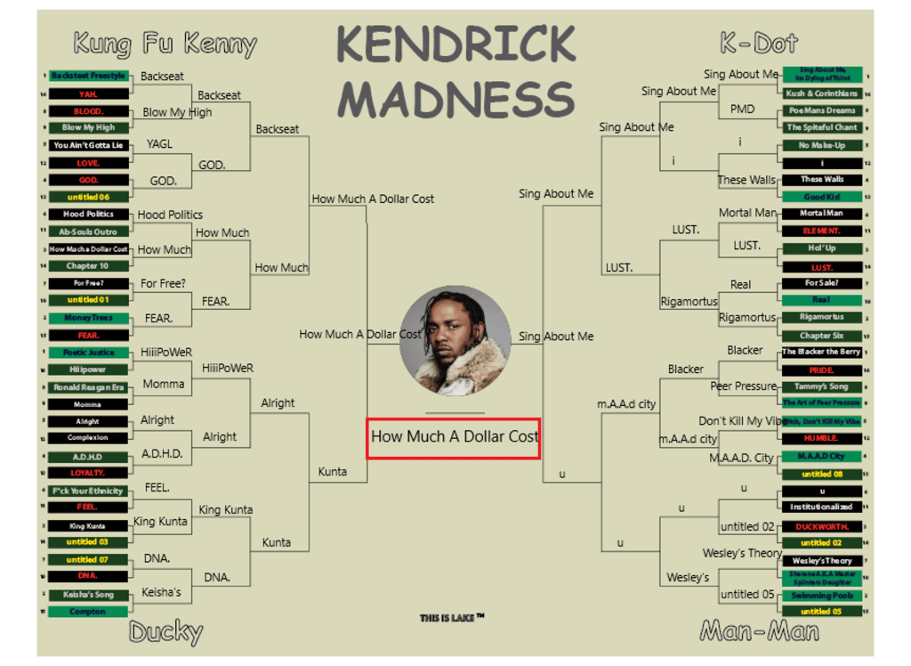 The Kendrick Lamar Bracket The Kendrick Lamar Bracket