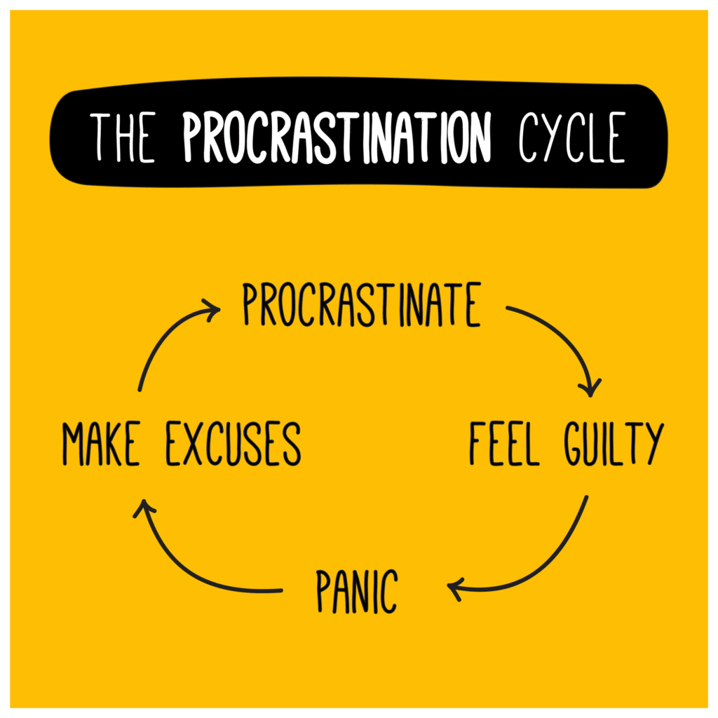 True Story Behind Procrastination True Story Behind Procrastination