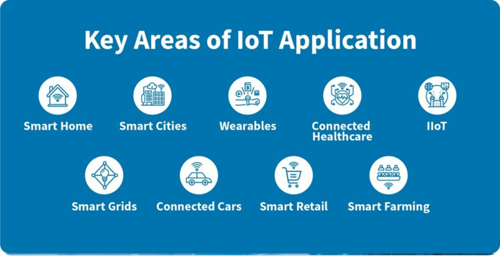 4 Outstanding projects in that represent the IoT domain the most 4 Outstanding projects in that represent the IoT domain the most