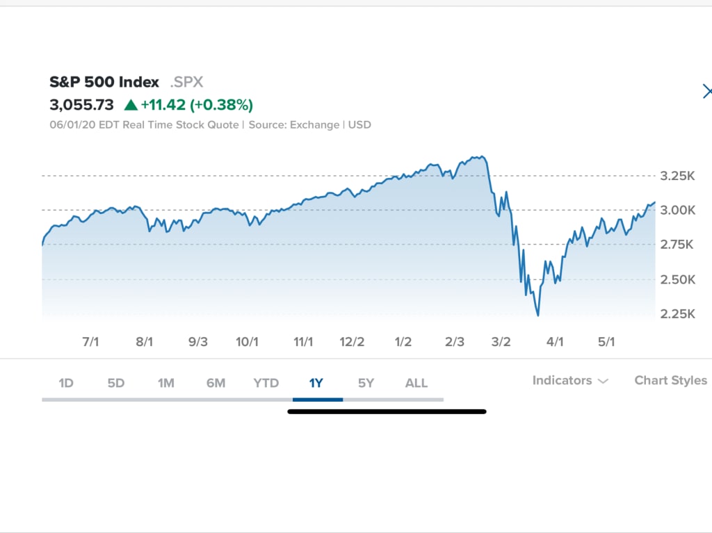 Are US Stocks Cheap Today? Are US Stocks Cheap Today?