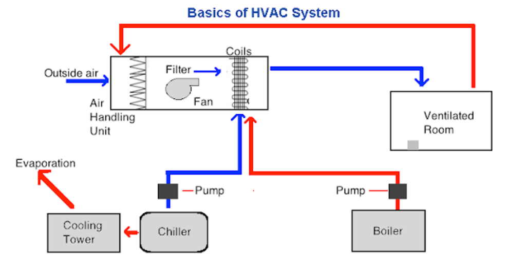 hvac electrical basics pdf