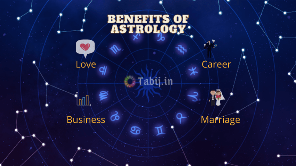 Top Benefits Of Indian Astrology By Date Of Birth Futurism Enter your date of birth, your exact time of birth and place of birth to generate your birth chart online and find you can change the chart type to south indian style, north indian style or east indian to view. indian astrology by date of birth
