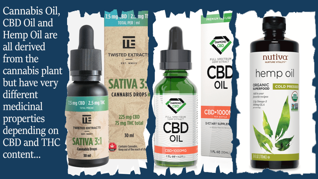 Cannabis Oil in the fight against cancer Cannabis Oil in the fight against cancer
