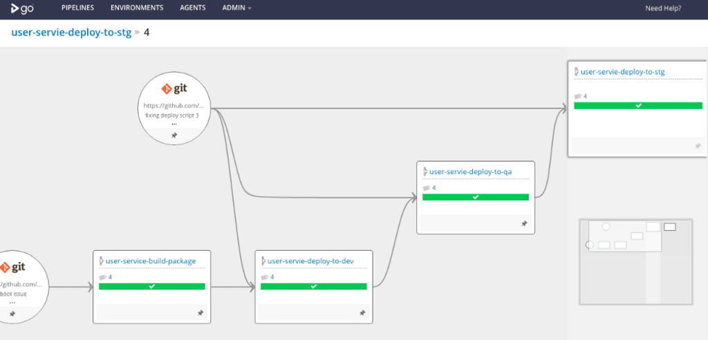Continuous Integration/Delivery (CICD) With GoCD for Cloud Foundry — Simple Pipeline Workflow Continuous Integration/Delivery (CICD) With GoCD for Cloud Foundry — Simple Pipeline Workflow
