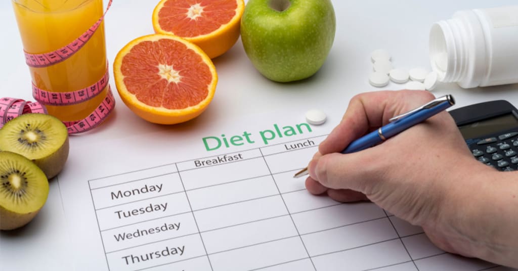 How to Create a Diet Plan How to Create a Diet Plan