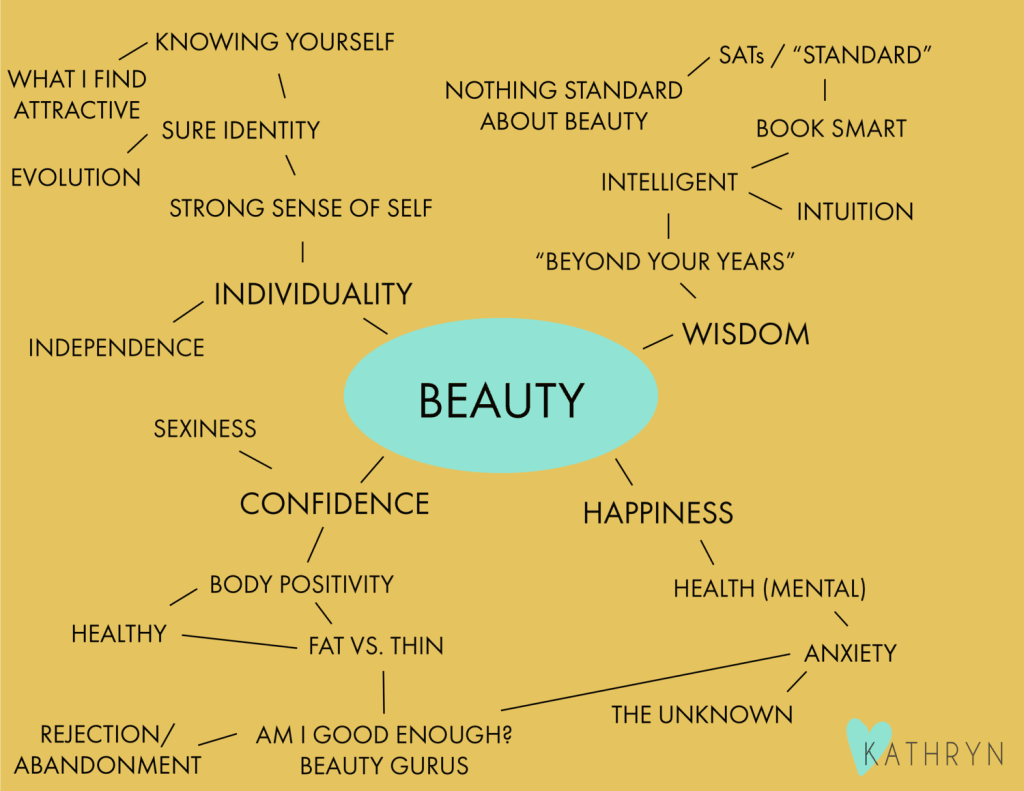 Beauty, Judgement and Me Beauty, Judgement and Me