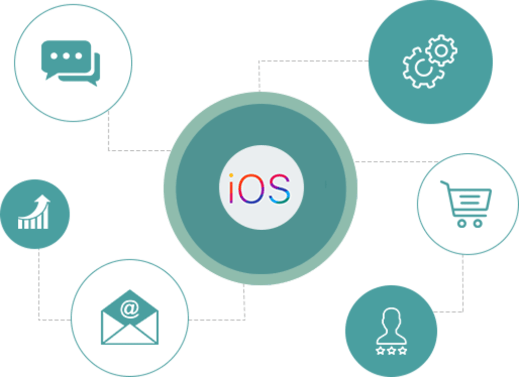 Ways to migrate IOS application from Swift 4 to Swift 5 efficiently Ways to migrate IOS application from Swift 4 to Swift 5 efficiently