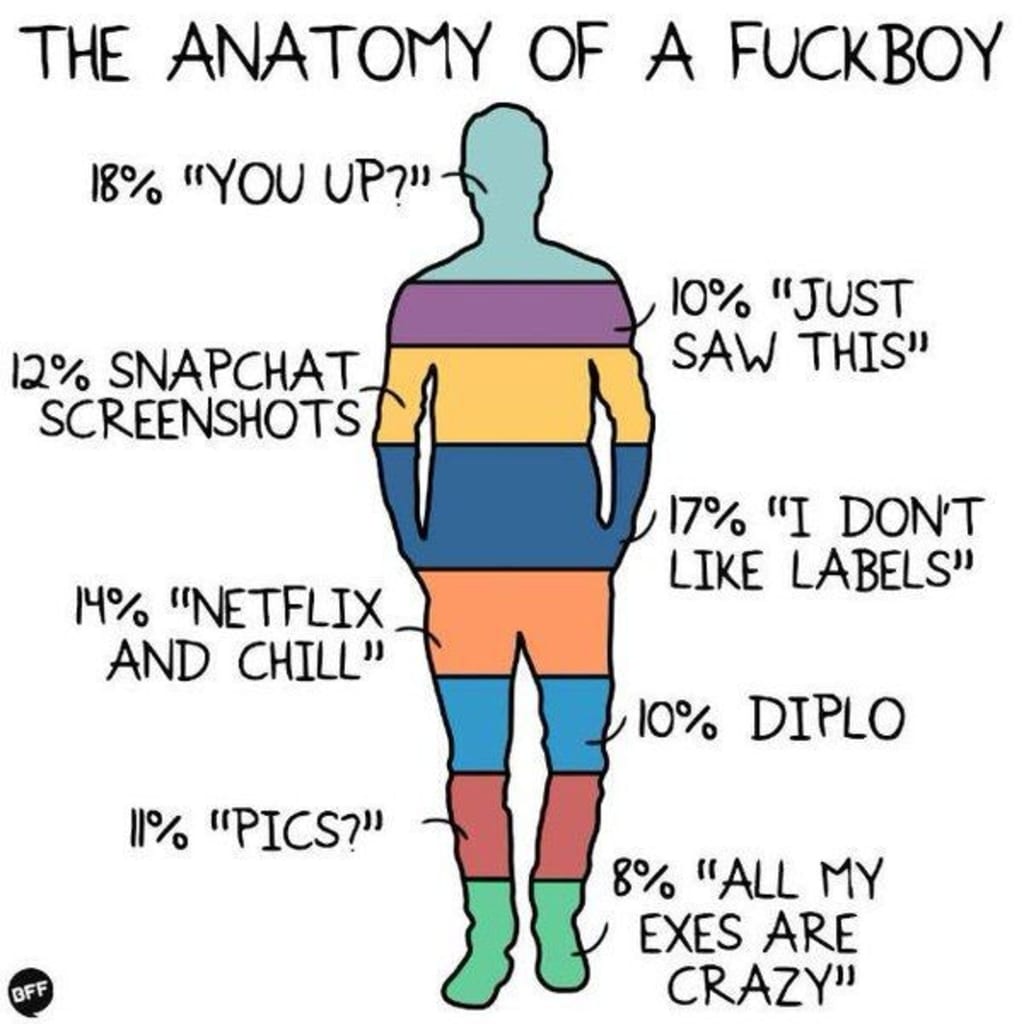 The fuck boy and the guys who create baggage The fuck boy and the guys who create baggage